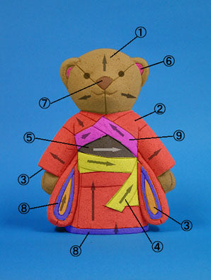 Matériel de poupée Kimekomi n°190 Ichimatsu (fille ours)