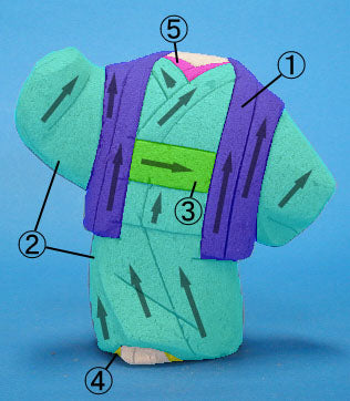 Matériau de poupée kimekomi n° 145 Yuyake (sœur aînée)