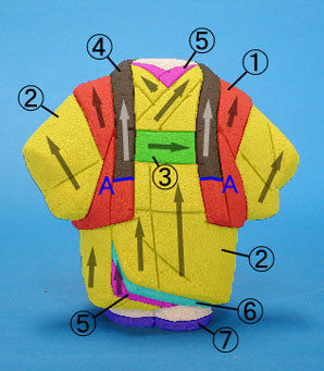 Matériau de poupée kimekomi n° 146 Yuyake (petite sœur)