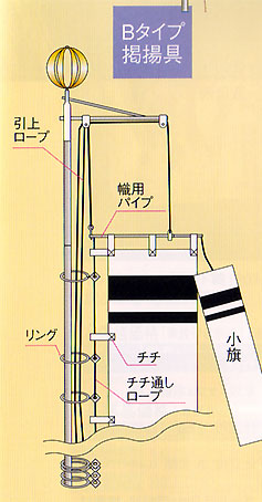 武者幟用掲揚器 Bタイプ (リングつき)