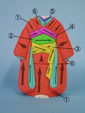 Matériau de poupée kimekomi No.760 Ichima (femelle)