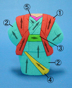 Matériau de poupée kimekomi n° 115 Kaze-no-ko (homme et femme)