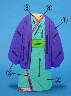 木目込人偶制作材料编号143，144 Yu-gao 女孩