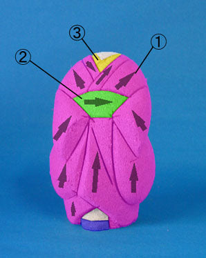 Matériau de poupée kimekomi n° 188 Tsuzumi